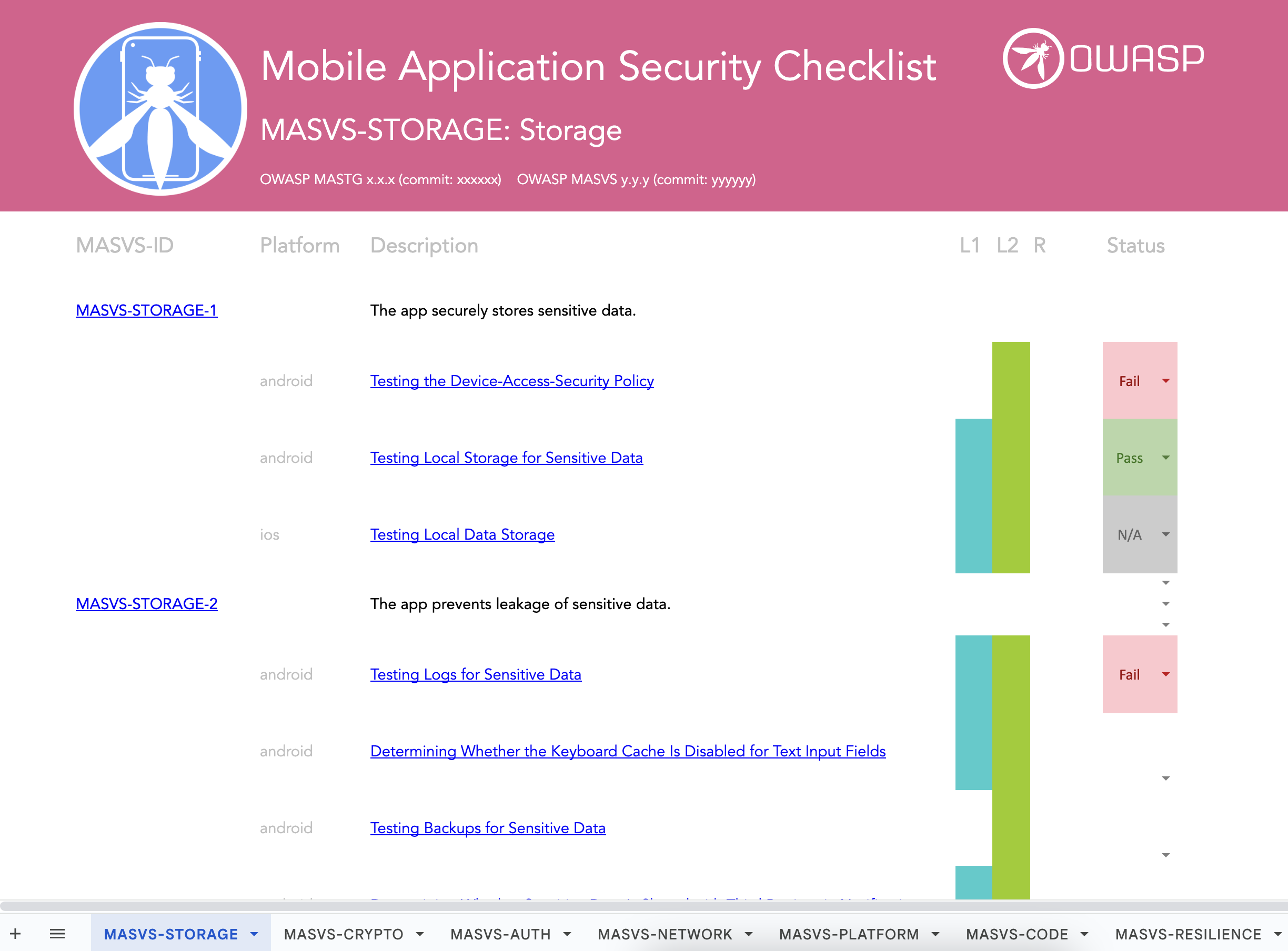 RMS Checklist